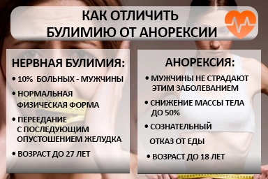 Лечение булимии в Осинниках