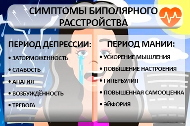Лечение биполярного расстройства в Осинниках
