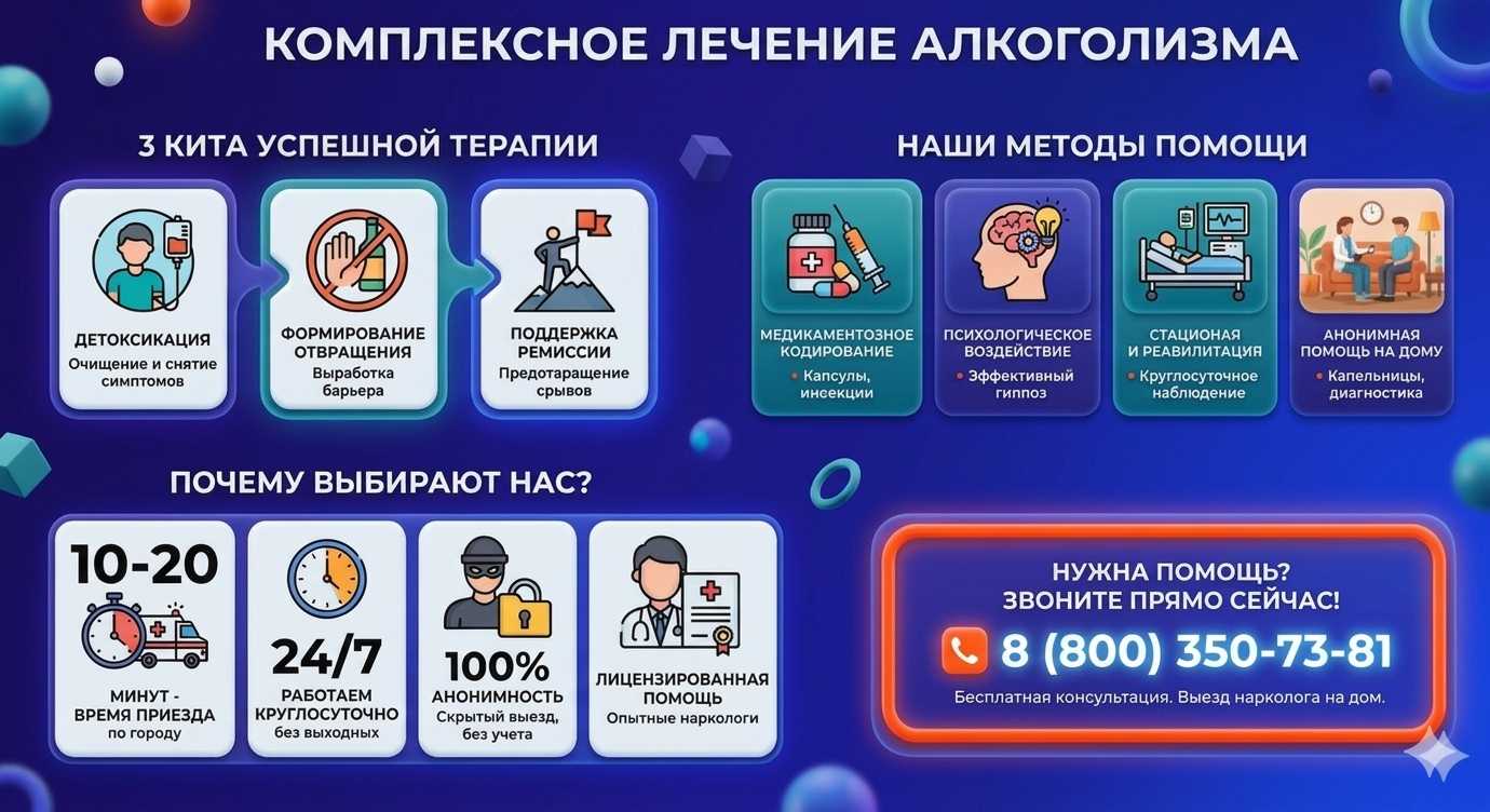 Инфографика о методах лечения алкоголизма в Осинниках: детоксикация, кодирование и анонимная помощь на дому от клиники Похмельная служба.